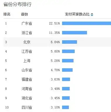 看了比赛，给你火总结一下，新人没有老大哥带，所以感觉打了好几年没有什么太大的进步，范乔丹和狄龙有经验，但是没有什么特别能教的，天赋比雷霆还好，就是没有保罗这样类似的老大哥好带