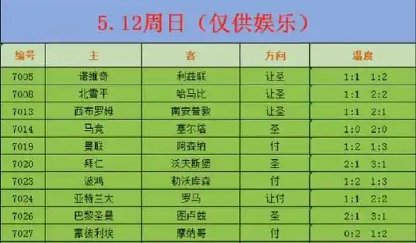 打破最强175的纪录🍀怀特246记三分刷新绿军队史三分纪录！