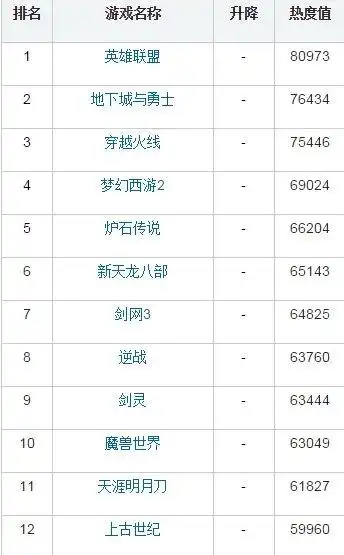 状况回来了！浓眉半场5中4拿到10分3板3助1帽 正负值+10