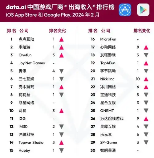 防卫斥候！哈登19中8拿20分4板5助 7抢断创快船生计新高还送2帽