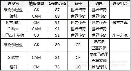 CBA外援一阵候选：利夫韦瑟斯庞领衔前后场 洛夫顿弗格布朗在列